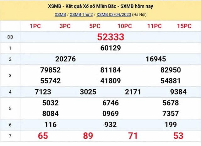 Phân tích kqxs trong 3 - 5 ngày gần nhất là điều cần thiết