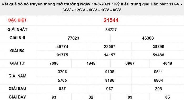 Soi cầu lô 1 số bằng cách bắt tổng được nhiều người ưa chuộng