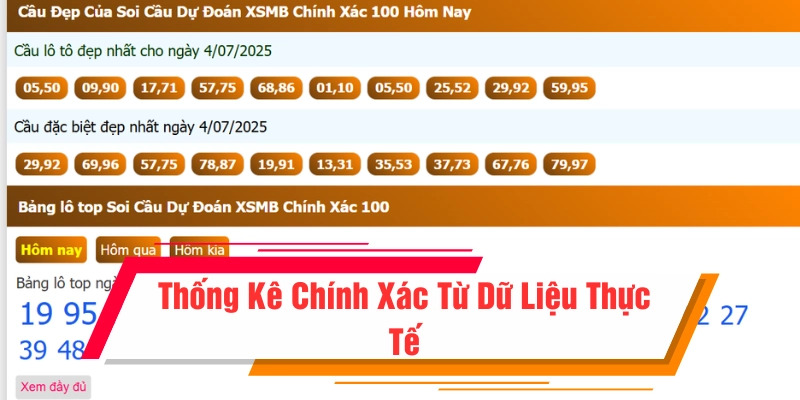 Trang web cung cấp dữ liệu chính xác nhờ dữ liệu nhiều kỳ
